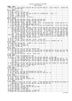 北海道 （12名） 北海道 石岡 伸一 岩崎 雅宏 奥山 和彦 加藤 秀則 工藤