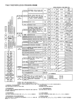 平成27年度竹原市立吉名中学校校務分掌組織