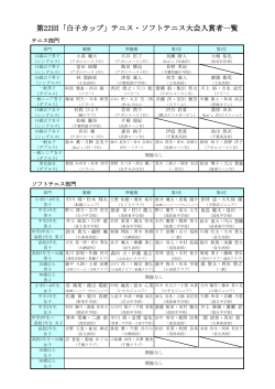 入賞者一覧 (pdf 198.79KB)
