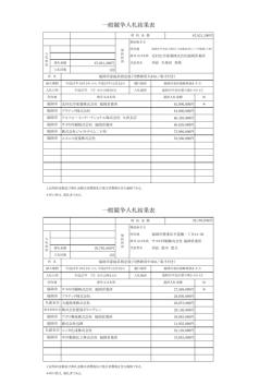 一般競争入札結果表 一般競争入札結果表