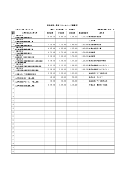 落札結果一覧表（ホームページ掲載用）