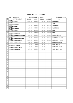 落札結果一覧表（ホームページ掲載用）