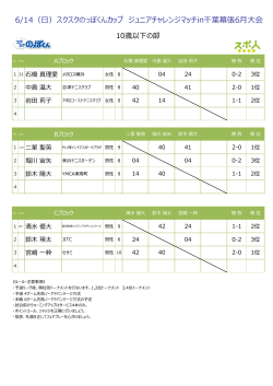 大会結果