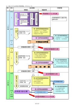学校評価ｽｹｼﾞｭｰﾙ