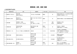 業務改善・改革 実績一覧表