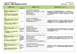 公会計制度に向けた財産台帳(土 地）が整備されている 総務防災部