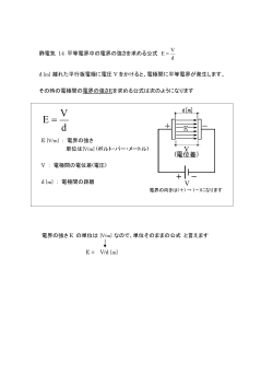 静電気 14 平等電界中の電界の強さ 公式