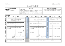 体力つくり改善計画