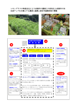 レモングラスの特産品化により武雄市の農商工の活性化と武雄市の知 名