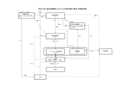 神奈川県立歴史博物館における公的研究費の運営・管理体制図