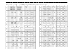 （小中学部） クラス案内／指導内容