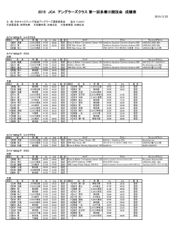 2015 JCA アングラーズクラス 第一回多摩川競技会 成績表