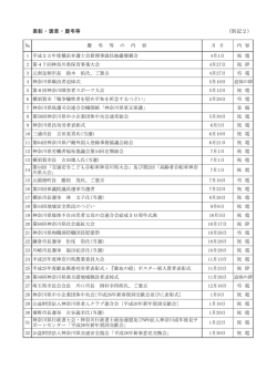 表彰・褒章・慶弔等（別記2）.
