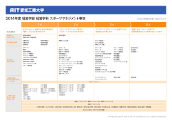 2014年度 経営学部 経営学科 スポーツマネジメント専攻