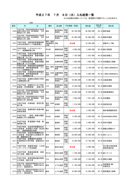 （平成27年 7月 8日執行分）（Pdf形式：94KB）