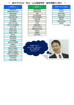 ～ 教え子たちの&ldquo;私立・公立高等学校&rdquo;進学実績のご紹介