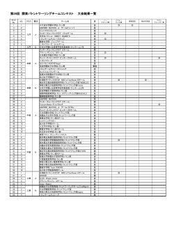第28回 関東バトントワーリングチームコンテスト 大会結果一覧