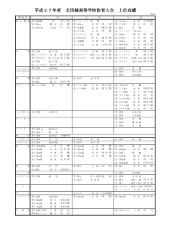 上位一覧 - 石川県高等学校体育連盟