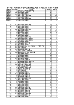 第63回 神奈川県高等学校水泳競技大会 2日目（8月30日）入場順番