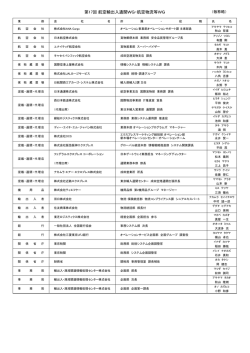 委員名簿一覧 - NACCS
