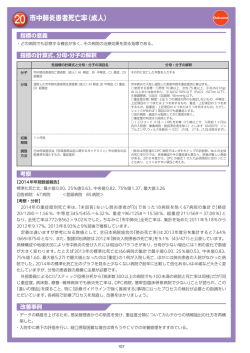IV－20 市中肺炎患者死亡率（成人）