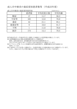 成人市中肺炎の重症度別患者数等 （平成25年度）
