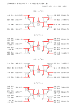 上位入賞者（ベスト8）