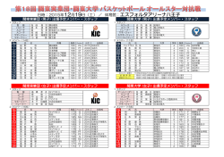 出場予定選手・スタッフ - 関東実業団バスケットボール連盟