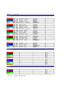 開催クラス：アンダー50 H1 Red 北川 一大 キタガワ イチダイ 日本大学