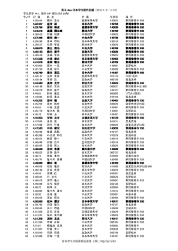 男子 4km日本学生歴代847傑 - 日本学生自転車競技連盟公式HP