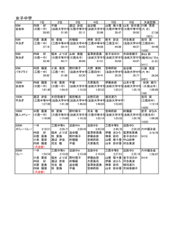 入賞記録