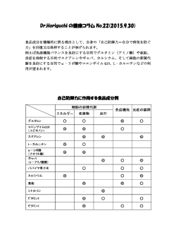 健康コラム№22