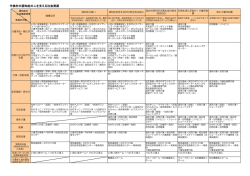 認知症の人を支える社会資源シート