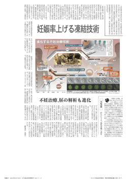 不妊治療大国と呼ばれる日本。 体外受精などを受け る人は急増している