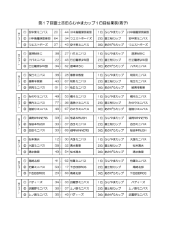 第17回富士吉田ふじやまカップ1日目結果表(男子)