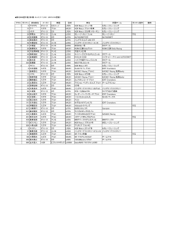 東北660選手権 第3戦 エントリーリスト （2015.10.9更新） クラス