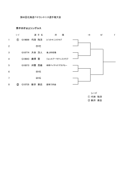 第68回北海道ベテランテニス選手権大会 男子35才