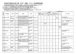 介護・子育て・復職・ベテラン）医療機関情報