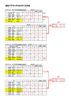 ﾍﾞﾃﾗﾝ結果