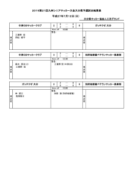 2015第21回九州シニアサッカー大会大分県予選試合結果表 平成27年