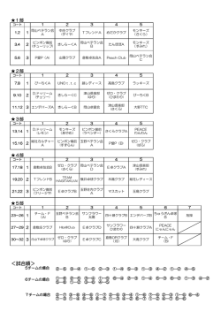 ＜試合順＞ - 岡山県レディース卓球連盟