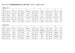 坊っちゃんカップ・第8回道後温泉卓球大会 成績一覧表（シングルス）