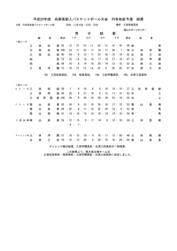 丹有地区 - 兵庫県バスケットボール協会