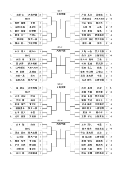 BS 1 9. 2 10. 1. 北野 仁 大商学園 2 大商学園 戸田 真佳 高槻北 1 3