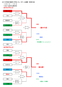 女子Aブロック 豊中千成 女子Bブロック 新北野