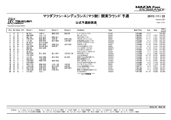 マツダファン・エンデュランス（マツ耐） 関東ラウンド 予選