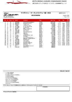 マツダファン・サーキットライアル1組1本目