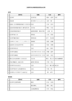 岩美町総合戦略推進委員会名簿（PDF:112KB）