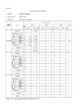 別記1号様式 1 契約の名称 函館運転免許試験場除雪業務 2 入札公告