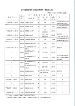 許可標識用灯器認定登録一覧表(1/3)